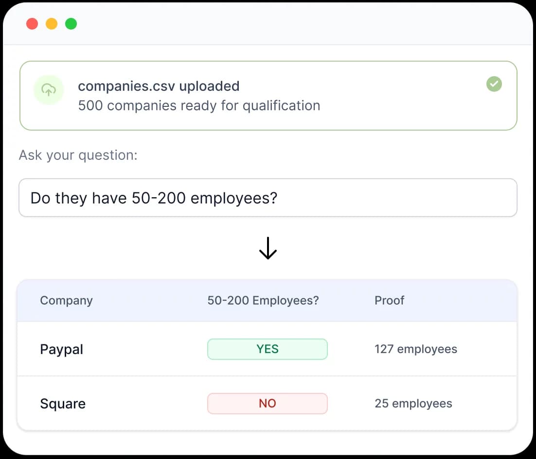 List Qualification interface