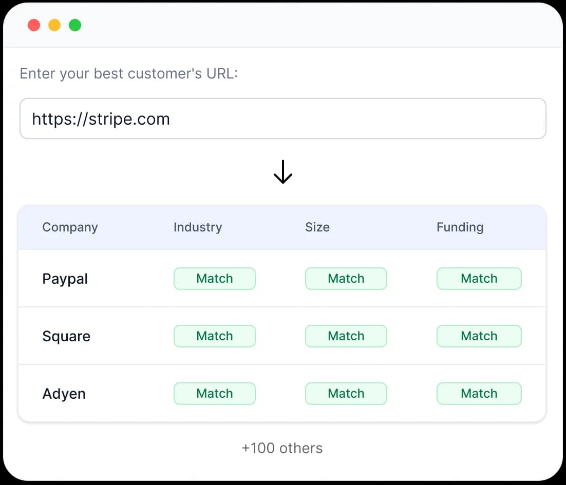 Qualified Lookalikes interface